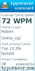 Scorecard for user zetta_og