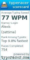 Scorecard for user zettime