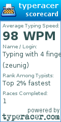 Scorecard for user zeunig