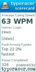 Scorecard for user zewo