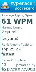 Scorecard for user zeyurai