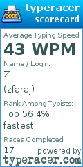 Scorecard for user zfaraj