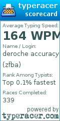 Scorecard for user zfba