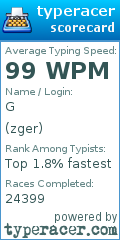 Scorecard for user zger
