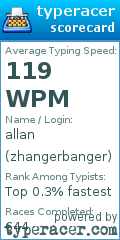 Scorecard for user zhangerbanger