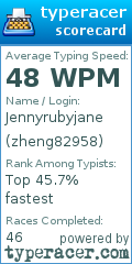 Scorecard for user zheng82958