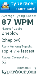 Scorecard for user zheplow
