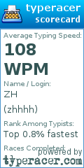 Scorecard for user zhhhh