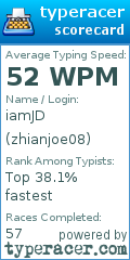 Scorecard for user zhianjoe08