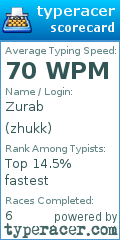 Scorecard for user zhukk