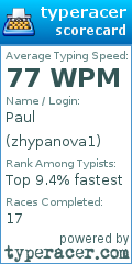 Scorecard for user zhypanova1