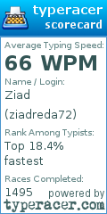 Scorecard for user ziadreda72