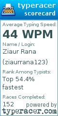 Scorecard for user ziaurrana123