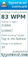 Scorecard for user ziddet