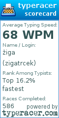 Scorecard for user zigatrcek