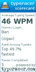 Scorecard for user zigax