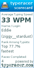 Scorecard for user ziggy__stardust