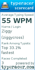 Scorecard for user ziggycross