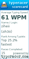 Scorecard for user zih3iii