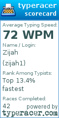 Scorecard for user zijah1