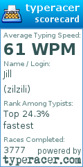 Scorecard for user zilzili