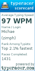Scorecard for user zimph