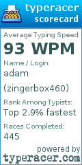 Scorecard for user zingerbox460