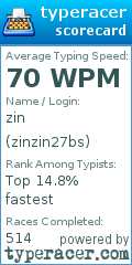 Scorecard for user zinzin27bs