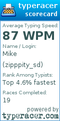 Scorecard for user zipppity_sd