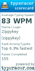 Scorecard for user zippykey