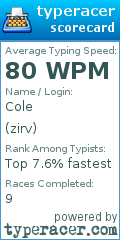 Scorecard for user zirv