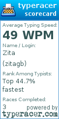 Scorecard for user zitagb