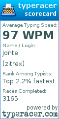 Scorecard for user zitrex