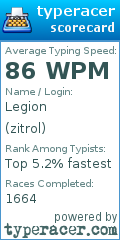 Scorecard for user zitrol