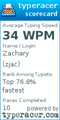 Scorecard for user zjac