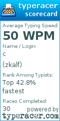 Scorecard for user zkalf
