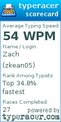Scorecard for user zkean05