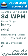 Scorecard for user zkis