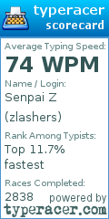 Scorecard for user zlashers