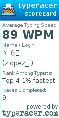 Scorecard for user zlopez_t