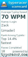 Scorecard for user zmader