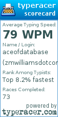 Scorecard for user zmwilliamsdotcom