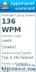 Scorecard for user znake