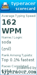 Scorecard for user znil