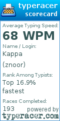 Scorecard for user znoor