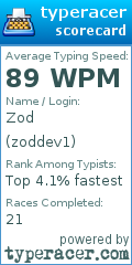 Scorecard for user zoddev1