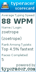 Scorecard for user zoetrope