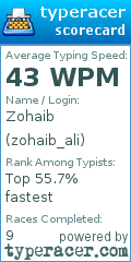 Scorecard for user zohaib_ali