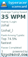 Scorecard for user zohal_