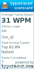 Scorecard for user zoi_q